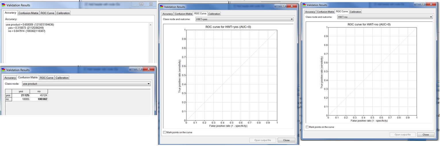 no result on ROC curve