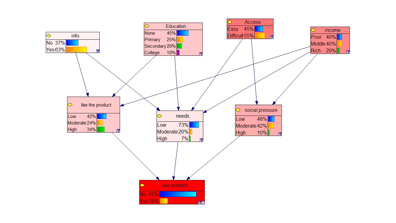 scheme with sensitivity analysis