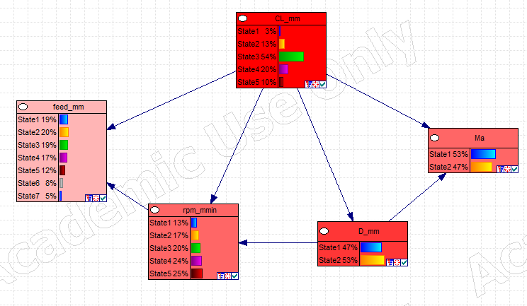 bayesian net.png