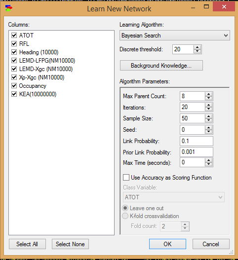 Initial Parameters- Bayesian Research