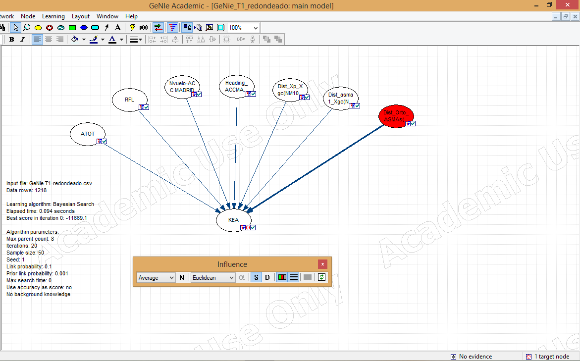 Influence distance of each parameter trial1