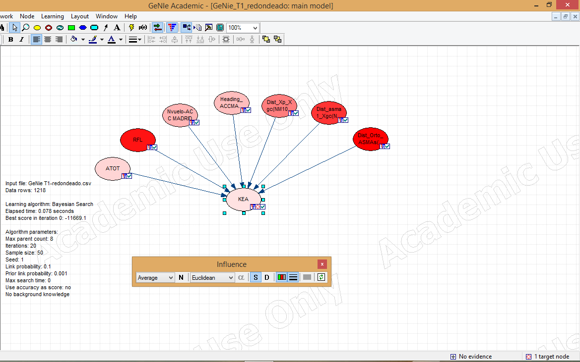 Influence distance of each parameter trial2