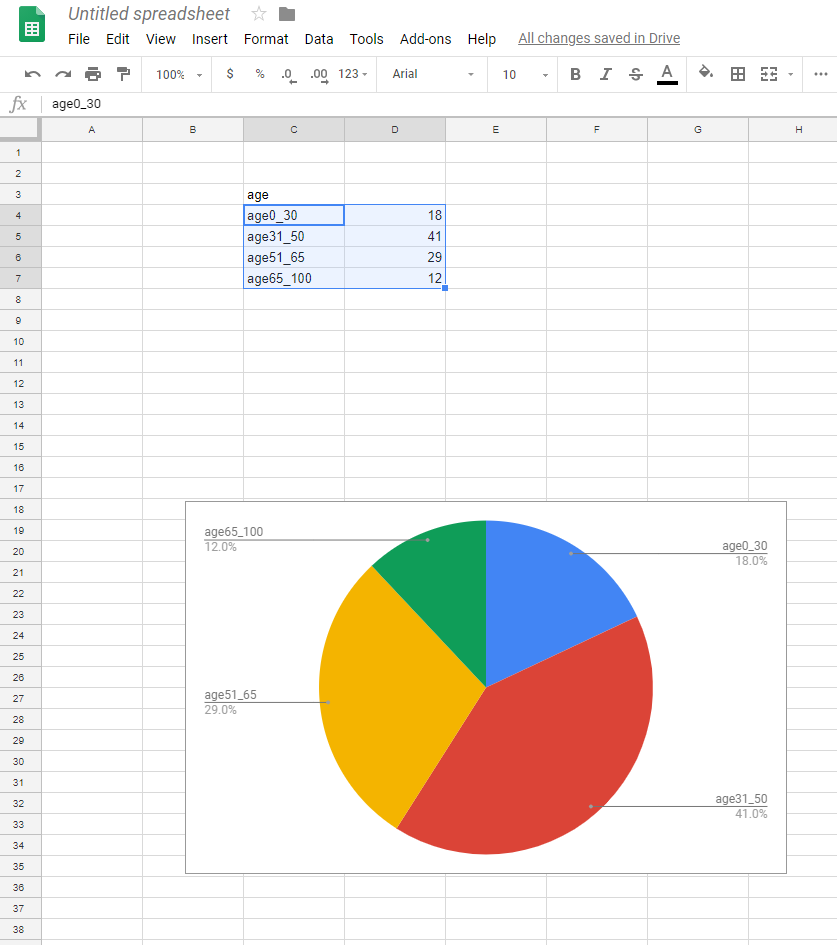 piechart-sheets.png