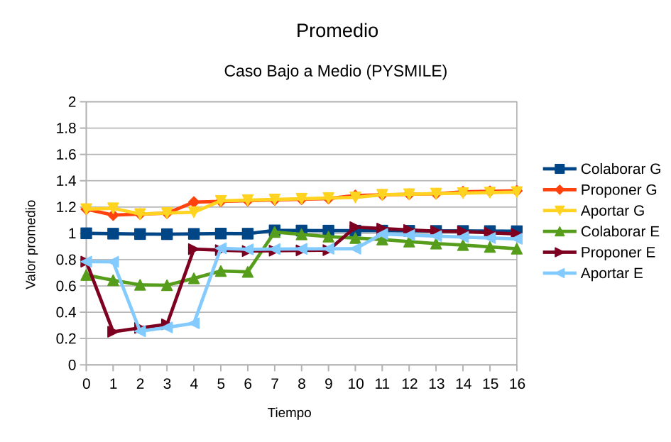 caso-bajoMedio-16-pysmile.png