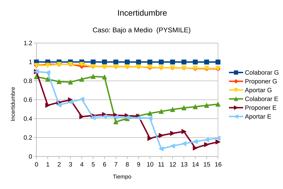 caso-bajoMedio-16-incertidumbre-pysmile.png