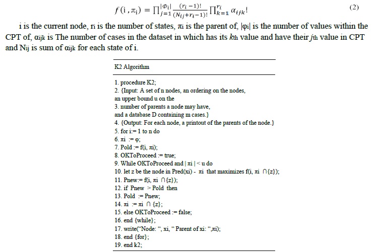 K2 algorithm model.